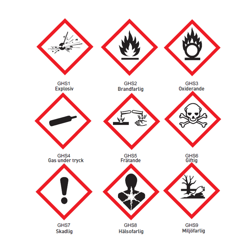Faropiktogram översikt